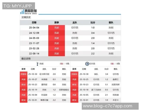切尔西与热刺对决前瞻分析及胜负预测推荐 切尔西与热刺对决前瞻分析及胜负预测推荐